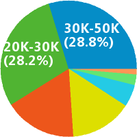 营销标准化经理怎么样(岗位职责\/工资) - 碧桂园
