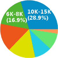 售前工程师 售前市场经理 产品经理