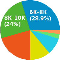 浦发银行资产托管业务运作员