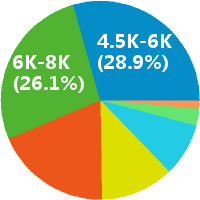 M小红书跨境电商招聘在线客服