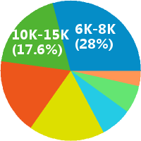 北京广告宣传片文案策划招聘(岗位职责、工作