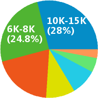 北京市场策划 品牌推广招聘(岗位职责、工作内