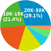 开发选址专员 新店选址 便利店选址
