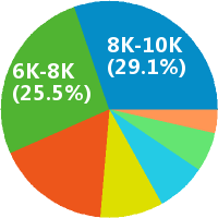 机电工程师怎么样(岗位职责\/工资) - 义乌市东昌