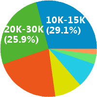 精装修成本工程师怎么样(岗位职责\/工资) - 路劲