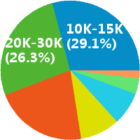 精装修成本工程师怎么样(岗位职责\/工资) - 路劲