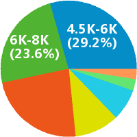 小学美术教师 工资收入水平