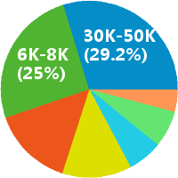 宁波驻外业务员 工资收入水平