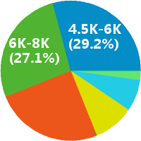 合肥网络运维工程师 工资收入水平