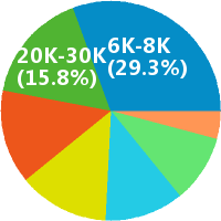 深圳消防专员招聘 - 深圳市卓越物业管理股份有