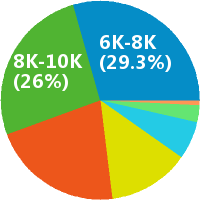 地理信息系统 GIS 软件开发工程师
