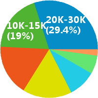 改变命运从加入 万向 开始 招数据分析师及助理