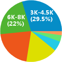 少儿口才教师怎么样(岗位职责\/工资) - 北京神墨