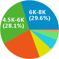 天津考研英语精英教师招聘:工资 1-1.5万\/月 - 天