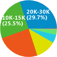 ZAKER广告销售高级经理怎么样(岗位职责\/工资