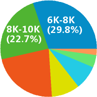 ID外观设计师 手机外壳工程师 3D设计师