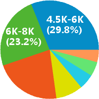 济南今日头条销售代表6k-8k-济南招聘 - 北京字