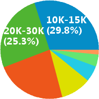 C++游戏后端开发工程师