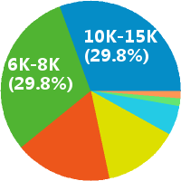 北京新媒体记者 工资收入水平