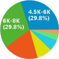 运营督导部-续期企划督导岗