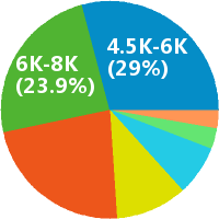小学美术教师 工资收入水平