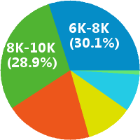 IE工程师怎么样(岗位职责\/工资) - 浙江省义乌市