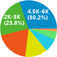 德州美术教师 工资收入水平