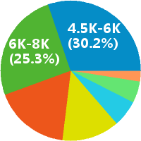 消防安装施工员