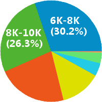 学大教育四中招聘学习管理师 教务 班主任