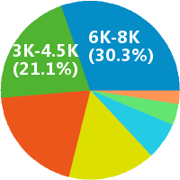 全职兼职 挑战月薪8万 财务审计专员 会计 出纳