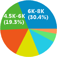 山西海德集团电竞教练怎么样(岗位职责\/工资) 