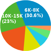 销售经理怎么样(岗位职责\/工资) - 深圳市星辰房