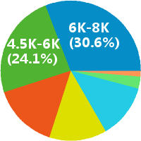 昆明各校区 各分校咨询顾问招聘(岗位职责、工
