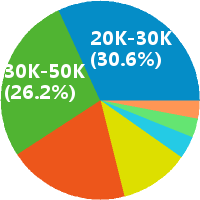 北京图像处理 工资收入水平