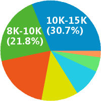 上海品牌策划部总监招聘(岗位职责、工作内容