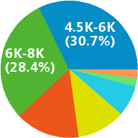成都品牌创意策划招聘(岗位职责、工作内容、