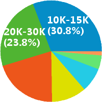 深圳图像处理工程师 工资收入水平