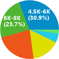 南京软件程序员 工资收入水平