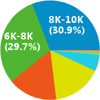 小学英语助教怎么样(岗位职责\/工资) - 上海民办