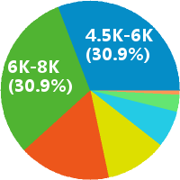 南京消防工程师 工资收入水平