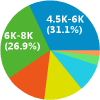 北京摄影部图片编辑招聘(岗位职责、工作内容