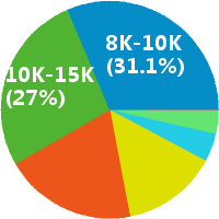 昆明银行驻点招聘(岗位职责、工作内容、岗位