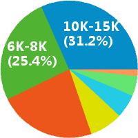 杭州行政人事经理 工资收入水平