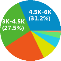 总经办助理 工资收入水平