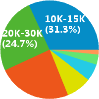 深圳房地产策划经理 工资收入水平