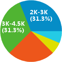 医美行业+包吃住+助理咨询师