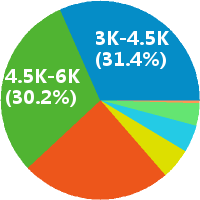 长沙番超进口超市储备店长招聘(岗位职责、工