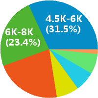 成都按揭专员 工资收入水平