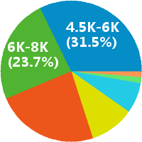 续期企划督导岗