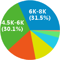 南京消防工程师 工资收入水平